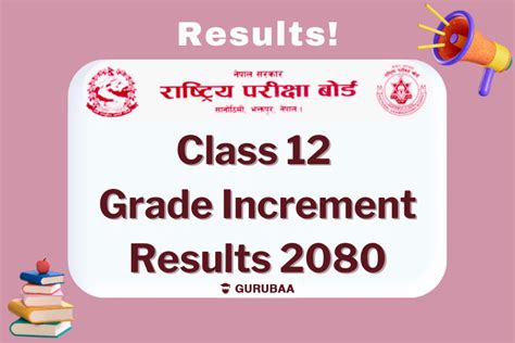 NEB Class 12 Grade Increment Exam Result 2080 .